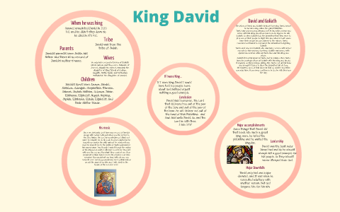 King David by Lydia Pierce on Prezi