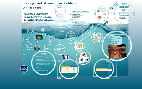 management of overactive bladder in primary care by Aniruddha ...