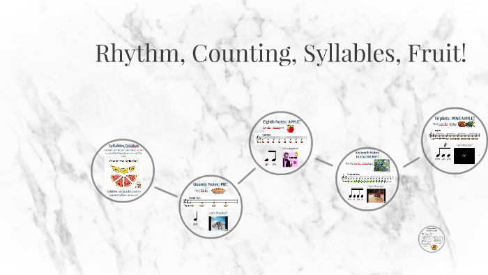 Rhythm Syllables Chart