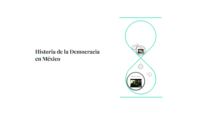 Historia de la Democracia en México by Gabriel Zamora on Prezi