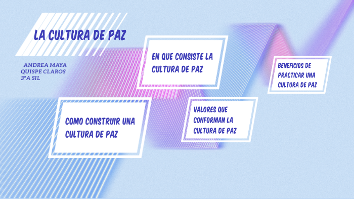 cultura de paz by Andrea Maya on Prezi