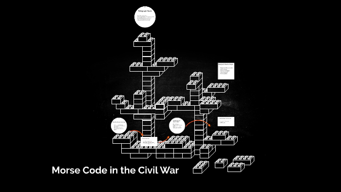 Civil War Morse Code and Telegraph by Rachel Student on Prezi