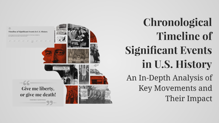 Events In Time Chronological Timeline of Significant Events in U.S. History by shaneya ...