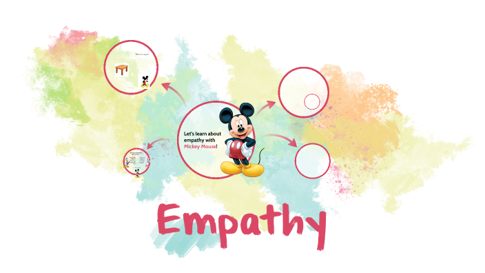 Empathy Template by George Johnson on Prezi