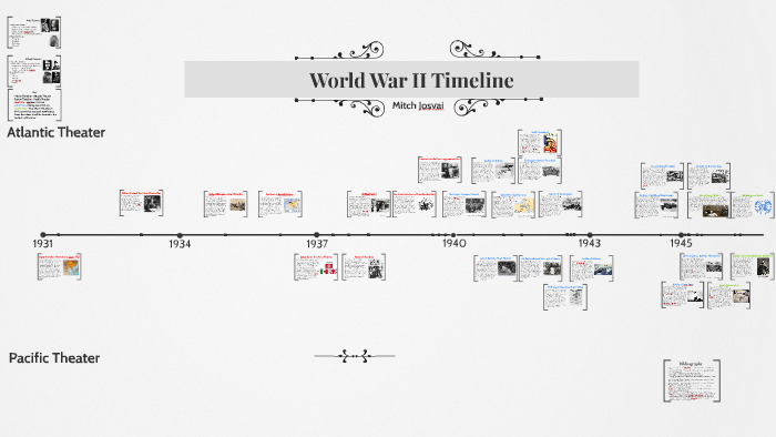 World War II Timeline by Mitch Josvai on Prezi