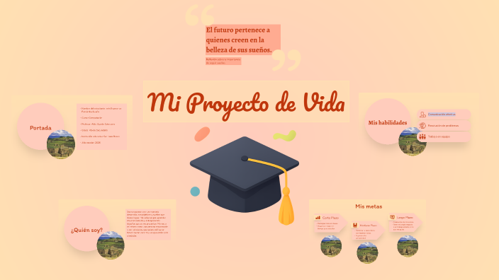 Mi proyecto de vida by Iness s on Prezi
