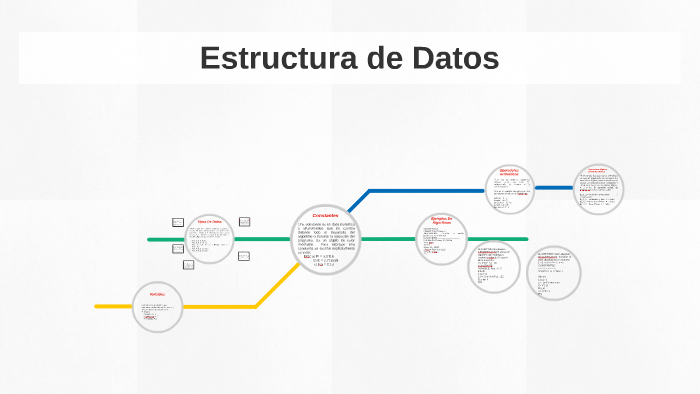 Estructura de Datos by Ileanis Iturralde on Prezi