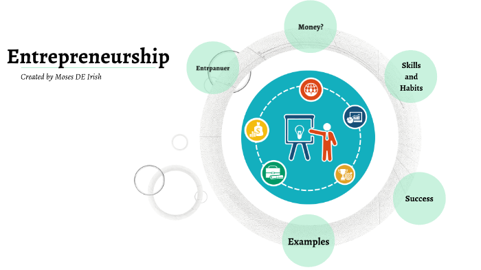 Entrepreneurship by JOSHUA DEIRISH on Prezi