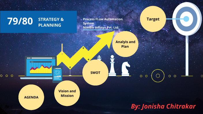 Execution Plan For Process Flow Automation System by Jonisha Chitrakar ...