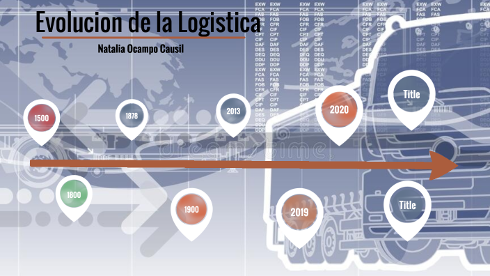Evolucion de la Logistica by NATALIA OCAMPO on Prezi