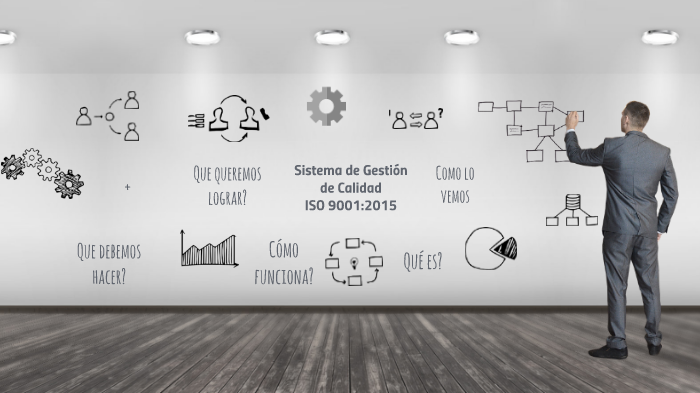 Sistema de Gestión de Calidad by Maria Gonzalez on Prezi