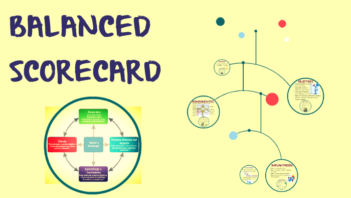 BALANCED SCORECARD by on Prezi