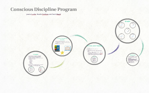 Conscious Discipline Program by Jessica Luecke on Prezi