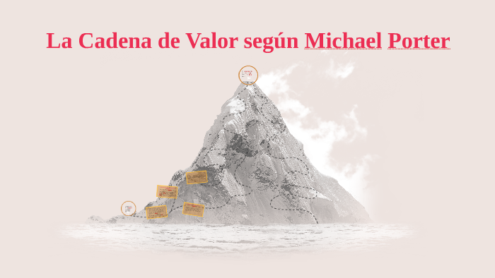 La Cadena de Valor según Michael Porter by victor menacho on Prezi