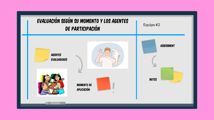Presentación Evaluación by karen valenzuela on Prezi