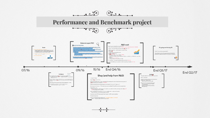 Performance & Benchmark project timeline by Yonatan Shechter on Prezi