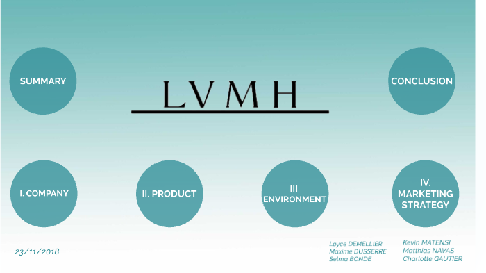 LVMH by on Prezi Next