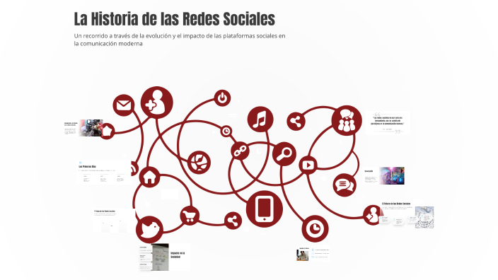 La Historia de las Redes Sociales by Mauro Guarin on Prezi