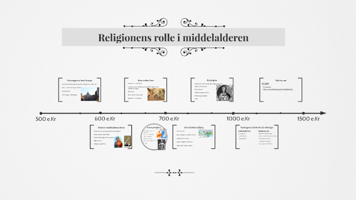 Religionens rolle i middelalderen by Elma Cerimagic on Prezi