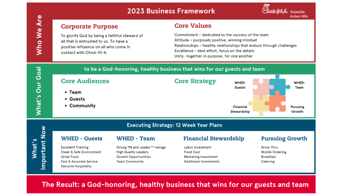 Business Framework By Chad Wakabayashi On Prezi