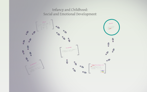 Infancy And Childhood: Social And Emotional Development By Aubree Powell