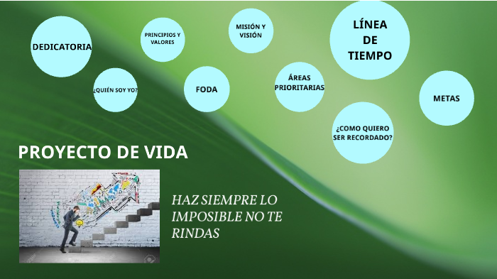 PROYECTO DE VIDA by Kevin Gonzalez on Prezi