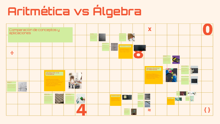 Aritmética vs Álgebra by LUNA CELESTE PEREZ DIAZ on Prezi