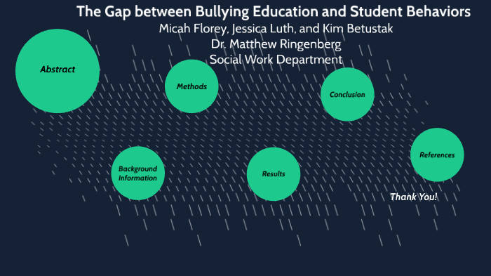 research gap for bullying