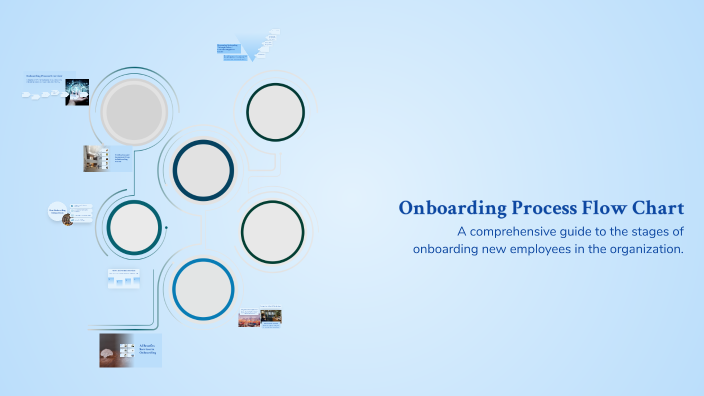 Onboarding Process Flow Chart by m7md Elzohiry on Prezi