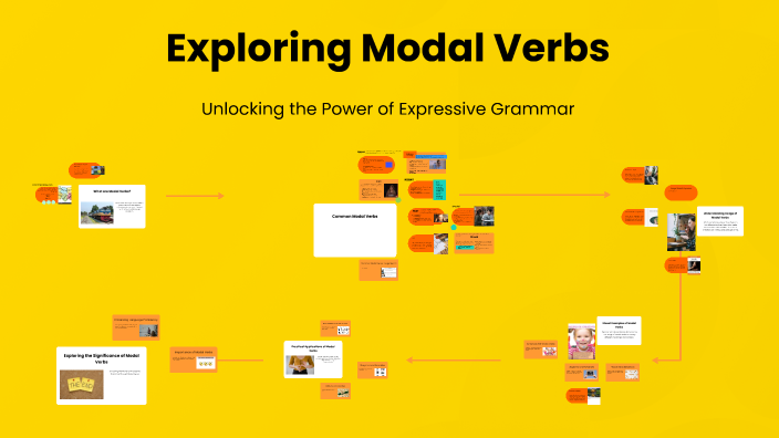 Exploring Modal Verbs By Luiza Coelho On Prezi