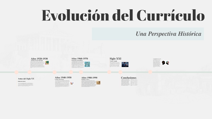 Evolución del Currículo by Zoraya Santiago on Prezi
