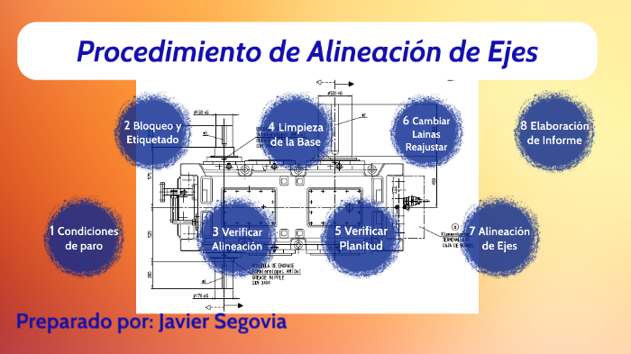 Procedimiento de Alineación de ejes by Javier Segovia on Prezi