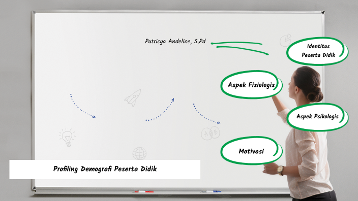 Profiling Demografi Peserta Didik by Putricya Andeline on Prezi
