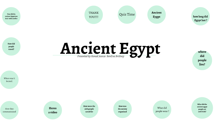 Ancient Egypt by Mr.HannasClass random on Prezi