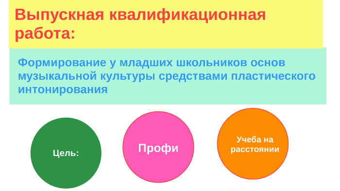 Баева Дарья by Дарья Баева on Prezi