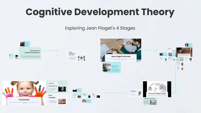 Cognitive Development Theory by SHIREGN FADEROGAO on Prezi