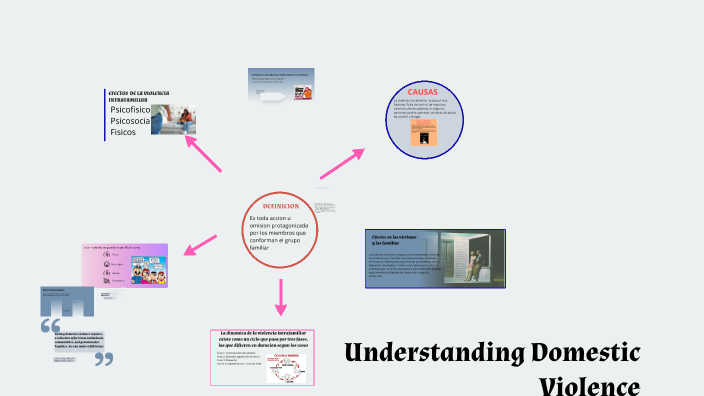 Understanding Domestic Violence by Elena Alania on Prezi