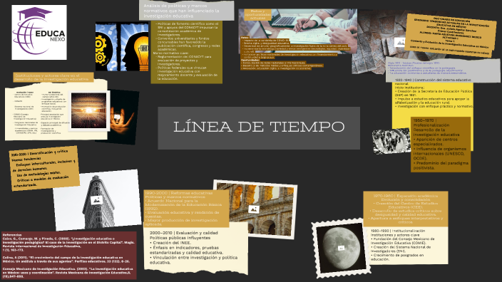 linea de tiempo by María Hernández on Prezi