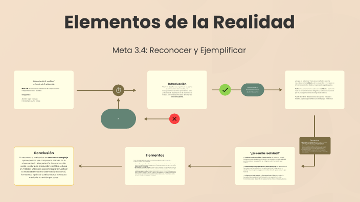 Elementos de la Realidad by Alondra Yamamoto on Prezi