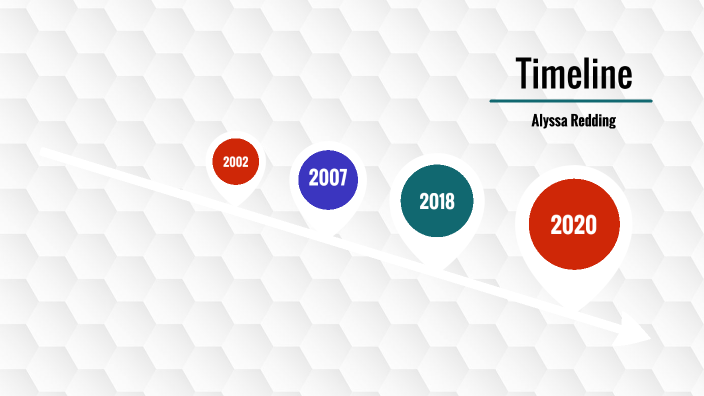 All about me Timeline by Alyssa Redding on Prezi