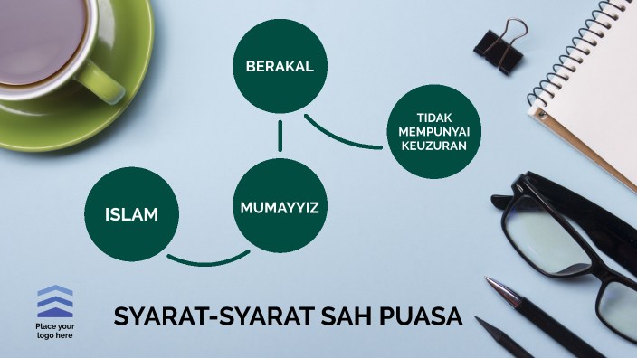 Syarat Sah Puasa By Pai20621 Nurul Nadhirah Binti Sharupudd On Prezi