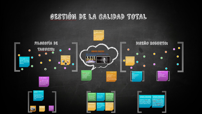 gESTIÓN DE LA CALIDAD TOTAL by Marlon Adolfo M on Prezi