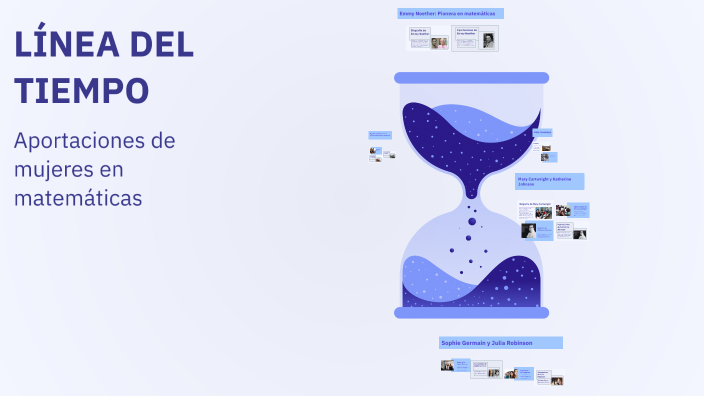 LÍNEA DEL TIEMPO by Vanesa Abril Avelino Vàzquez on Prezi