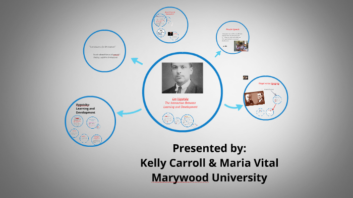 Lev Vygotsky by kelly brzozowski on Prezi