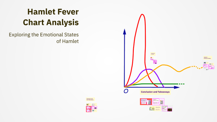 Hamlet Fever Chart Analysis by Isabella Boon (Student) on Prezi