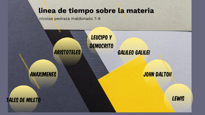 linea de tiempo sobre la materia by Goeta345 on Prezi