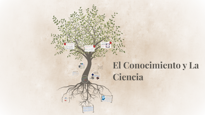 El Conocimiento y La Ciencia - UAPA by Victor Aracena on Prezi