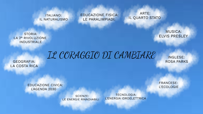 IL CORAGGIO DI CAMBIARE By D O On Prezi