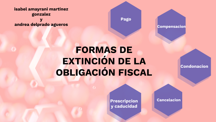 FORMAS DE EXTINCIÓN DE LA OBLIGACIÓN FISCAL by isabel amayrani martinez