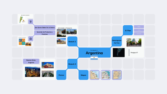 Argentina Proyecto De fin de Curso by Alejandro Hernandez Gonzalez on Prezi